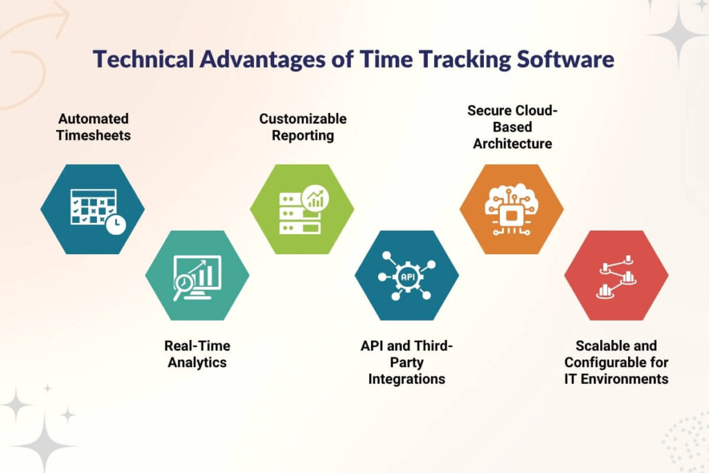 Technical Advantages of Time Tracking Software